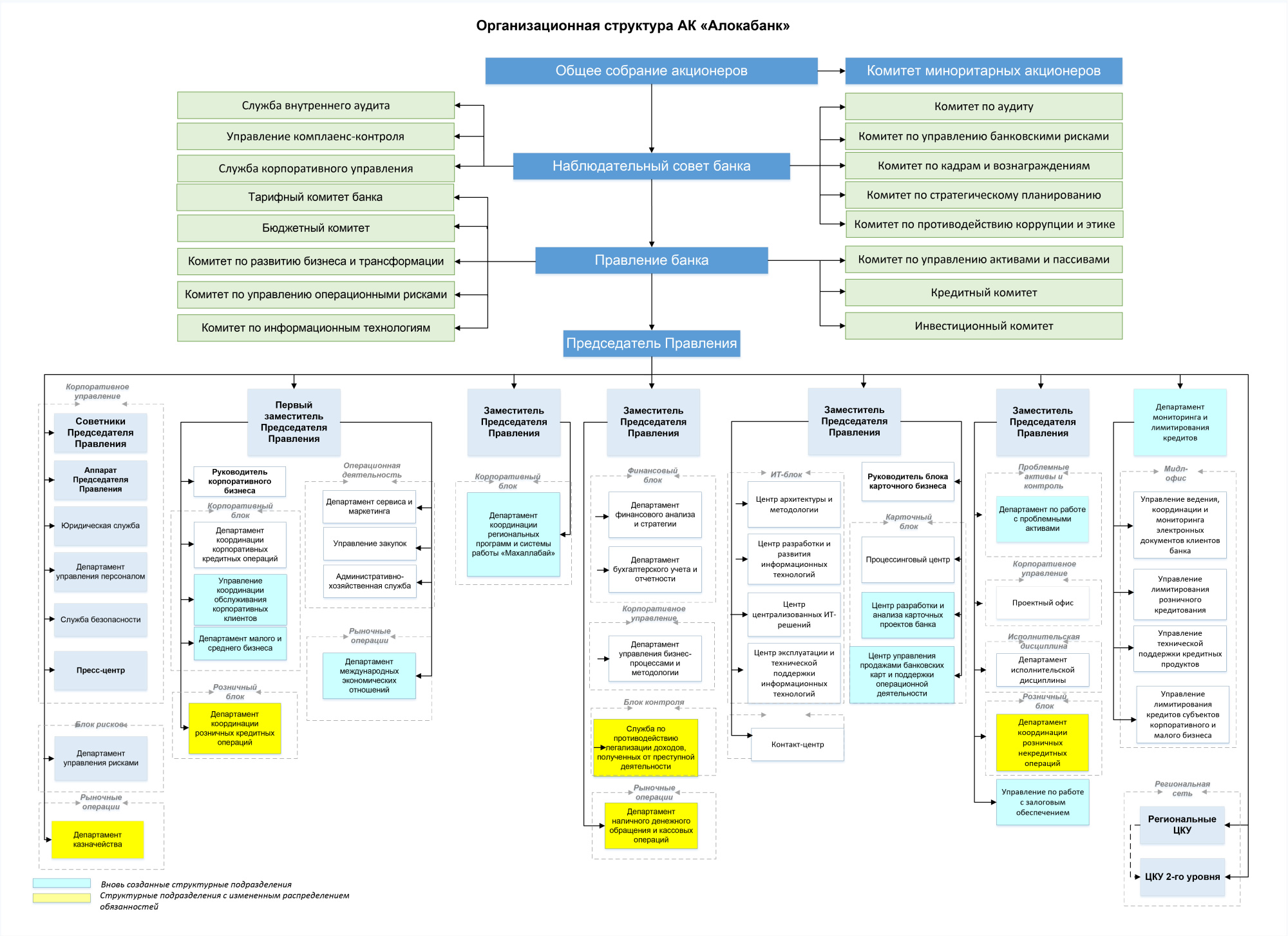 management-ru management-ru